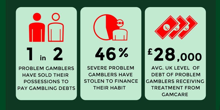 Gambling Addiction Help & Support Resources