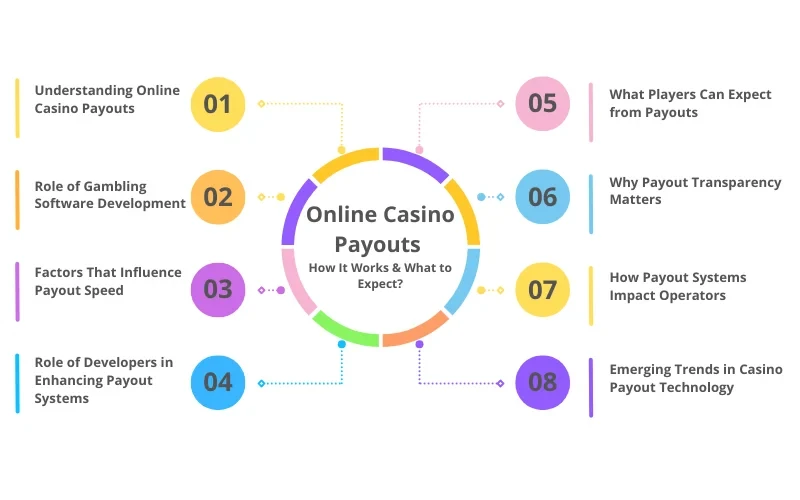 How Crypto Gambling Works Explained