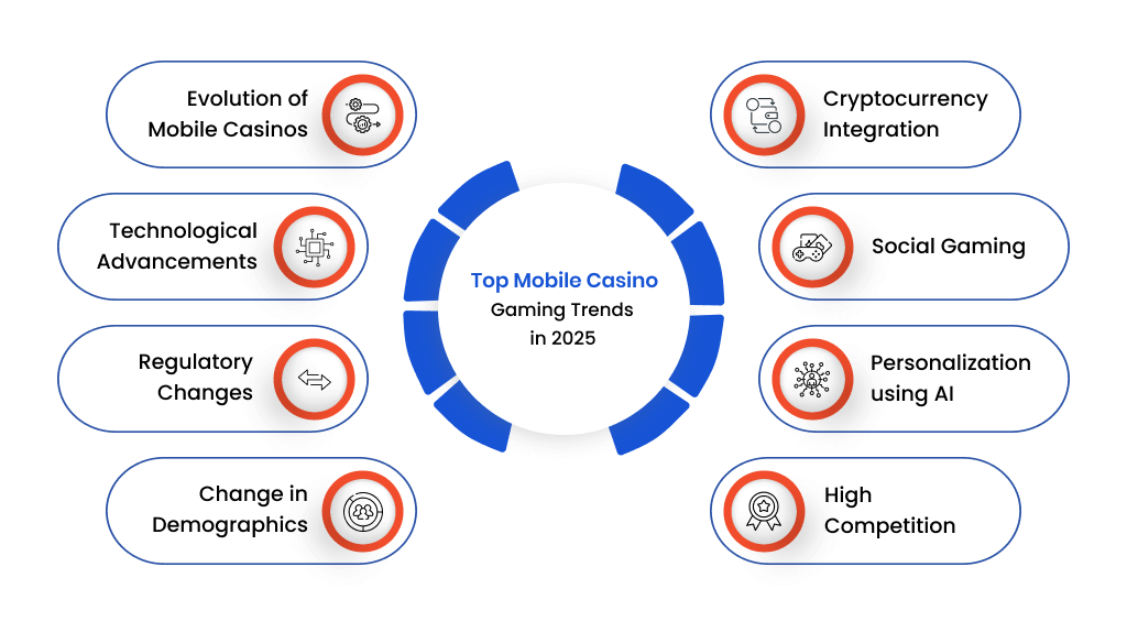 Top Mobile Casinos for 2025